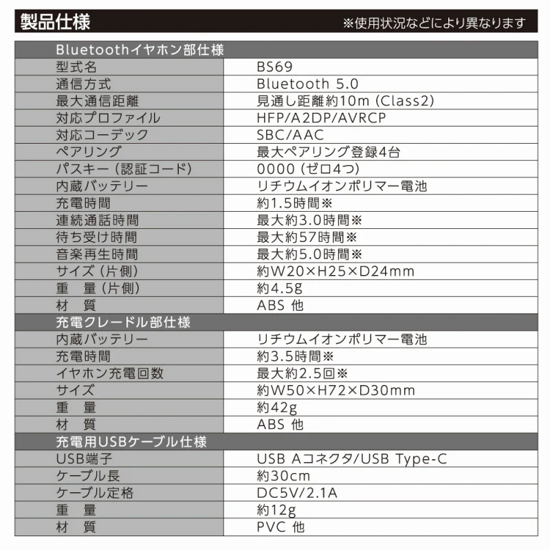 ちいかわ 完全ワイヤレスイヤホン2(ちいかわ) - Image 9