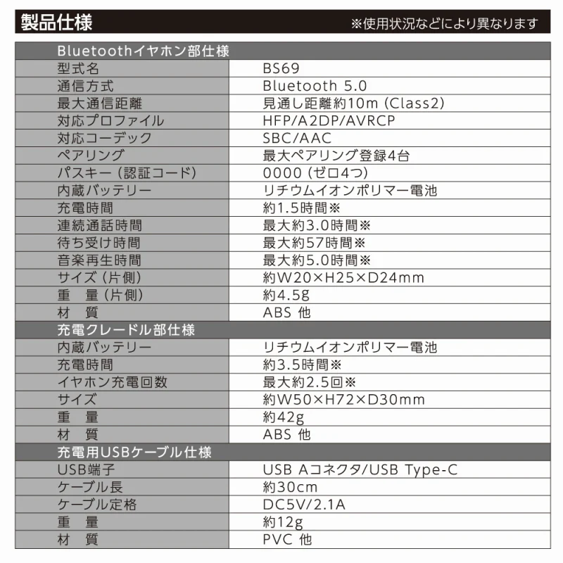 ちいかわ 完全ワイヤレスイヤホン2(ちいかわ・ハチワレ・うさぎ) - Image 9